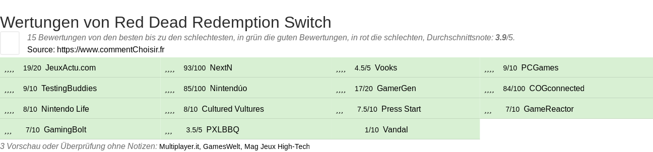 Ratings Red Dead Redemption Switch