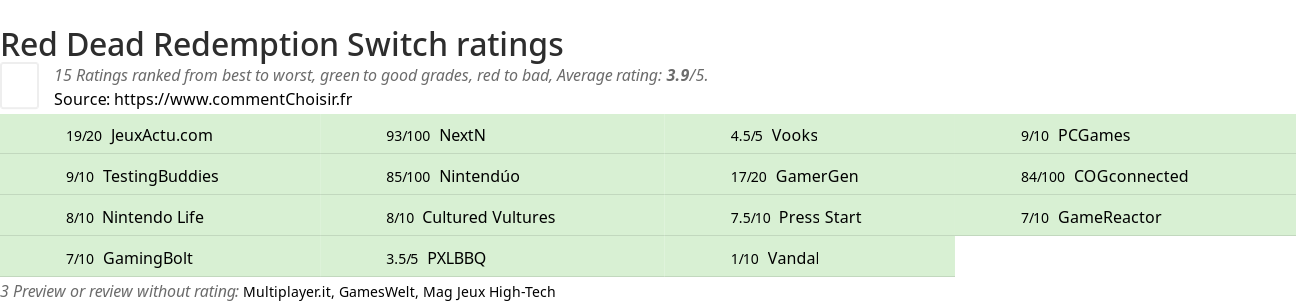 Ratings Red Dead Redemption Switch