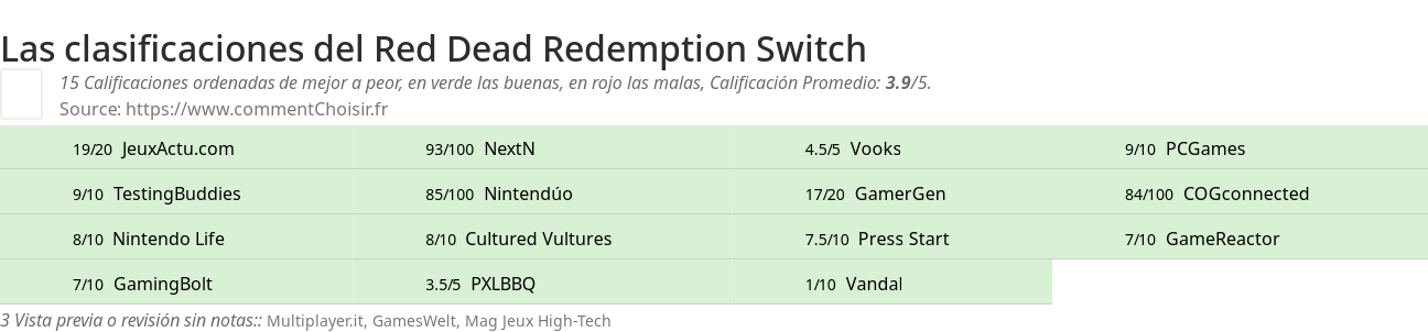 Ratings Red Dead Redemption Switch