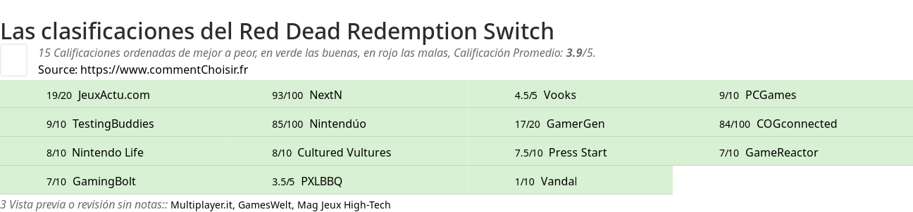 Ratings Red Dead Redemption Switch