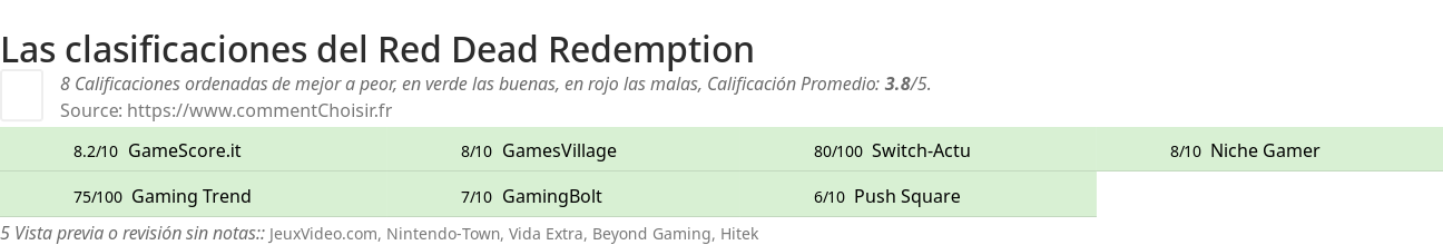 Ratings Red Dead Redemption