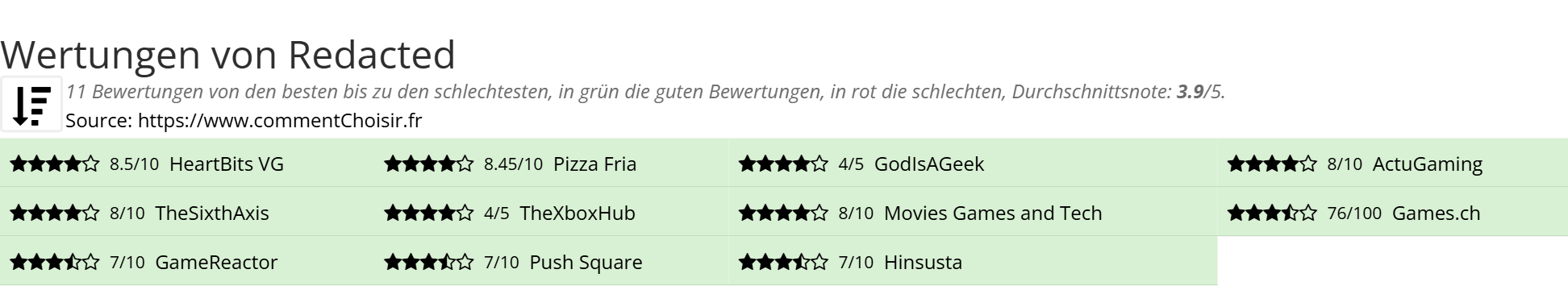 Ratings Redacted