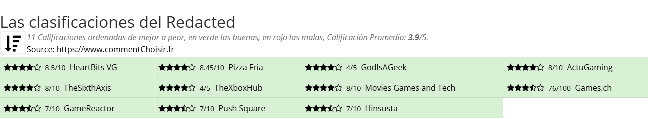 Ratings Redacted