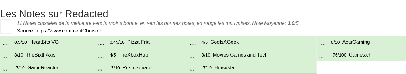 Ratings Redacted