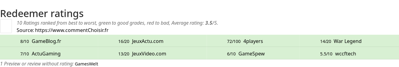 Ratings Redeemer