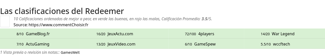 Ratings Redeemer