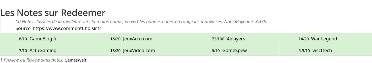 Ratings Redeemer