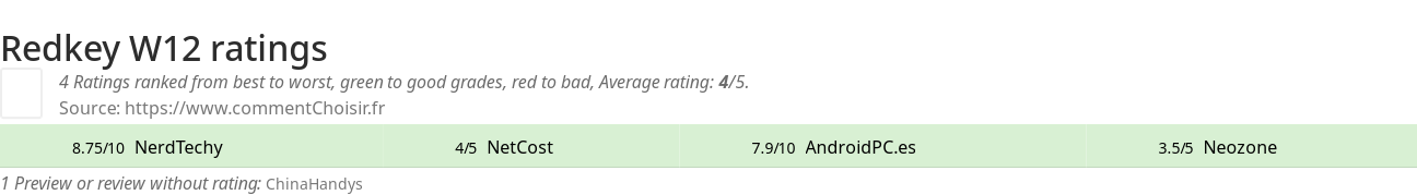 Ratings Redkey W12