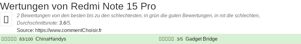 Ratings Redmi Note 15 Pro