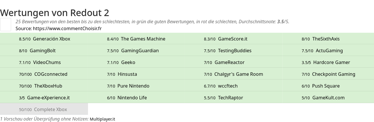 Ratings Redout 2