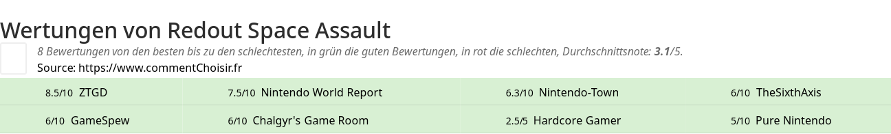 Ratings Redout Space Assault