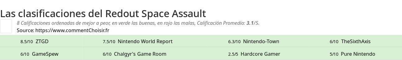 Ratings Redout Space Assault