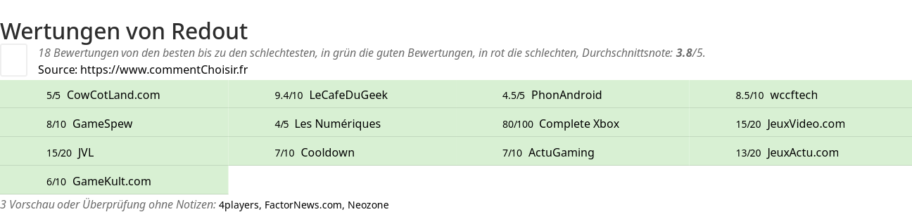 Ratings Redout