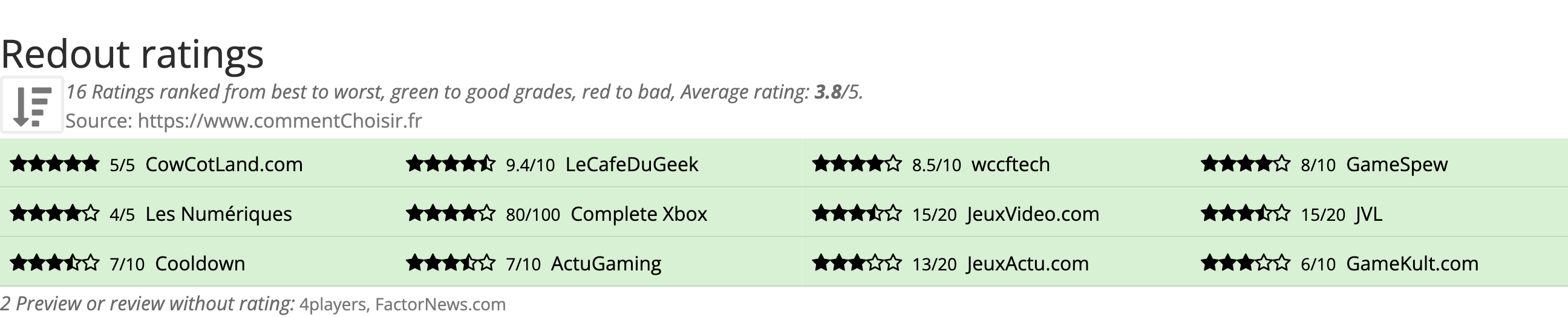 Ratings Redout