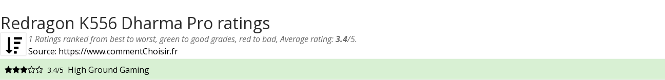 Ratings Redragon K556 Dharma Pro
