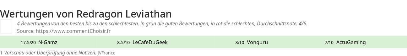 Ratings Redragon Leviathan