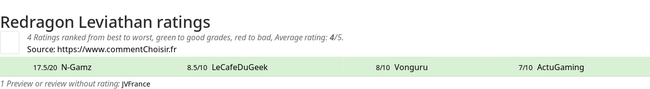 Ratings Redragon Leviathan