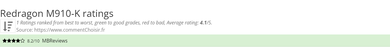 Ratings Redragon M910-K