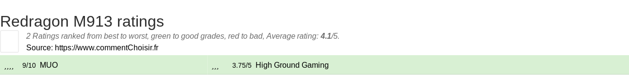 Ratings Redragon M913