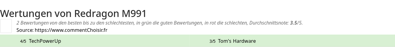 Ratings Redragon M991