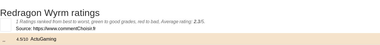 Ratings Redragon Wyrm