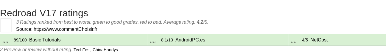 Ratings Redroad V17