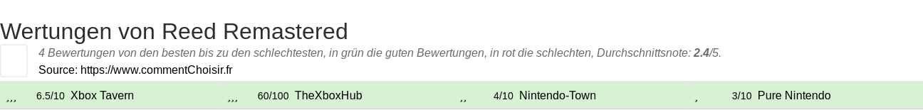 Ratings Reed Remastered