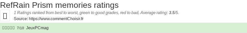 Ratings RefRain Prism memories