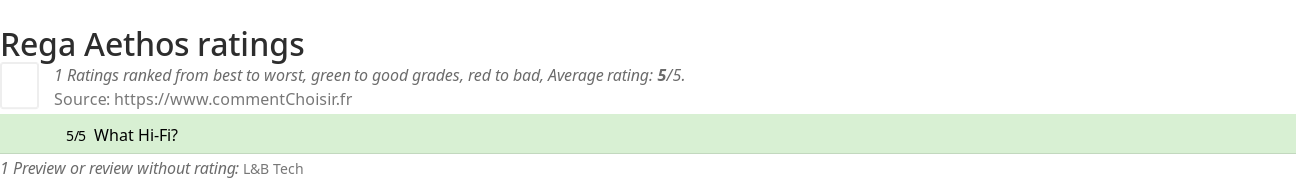 Ratings Rega Aethos