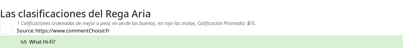 Ratings Rega Aria