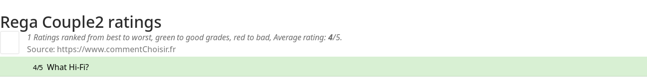 Ratings Rega Couple2