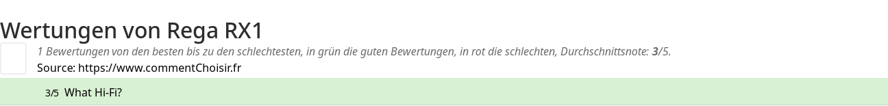 Ratings Rega RX1