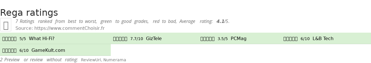 Ratings Rega