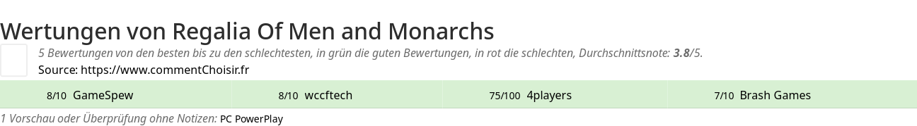 Ratings Regalia Of Men and Monarchs