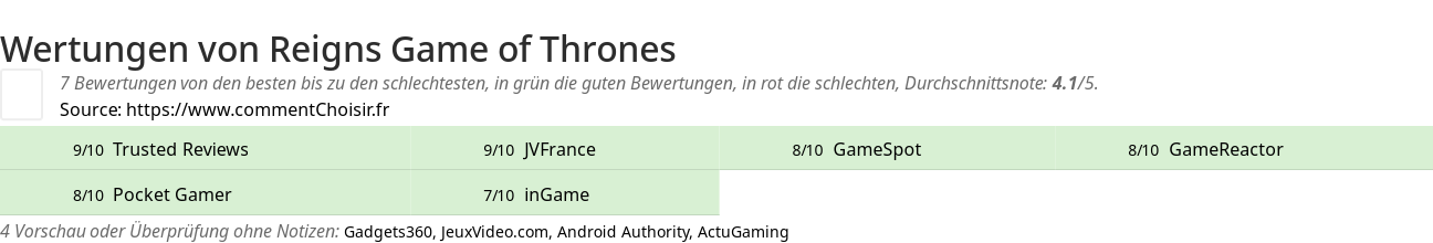 Ratings Reigns Game of Thrones