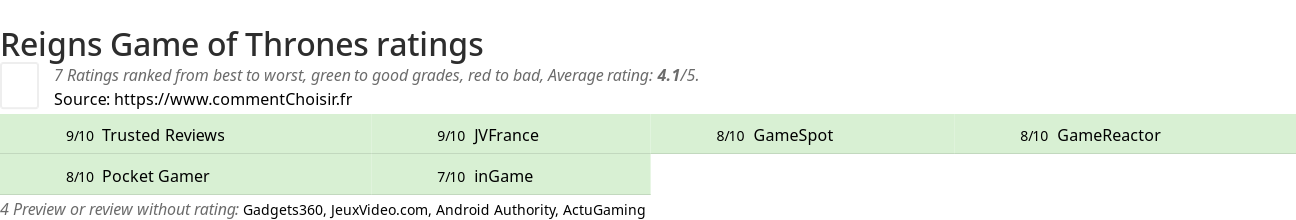 Ratings Reigns Game of Thrones