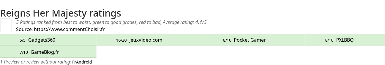 Ratings Reigns Her Majesty