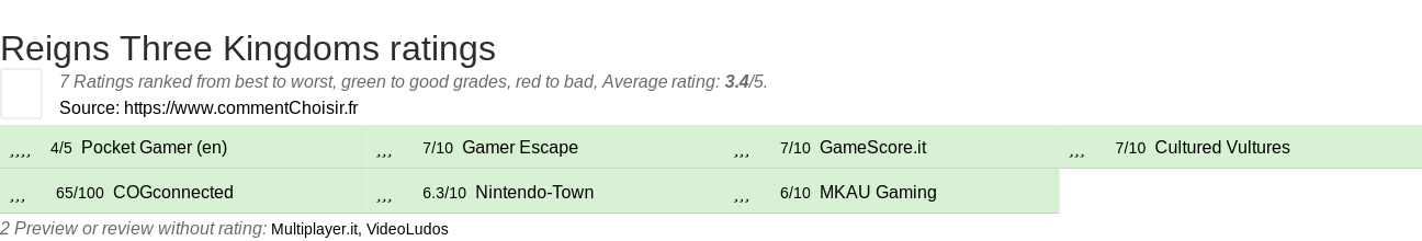 Ratings Reigns Three Kingdoms