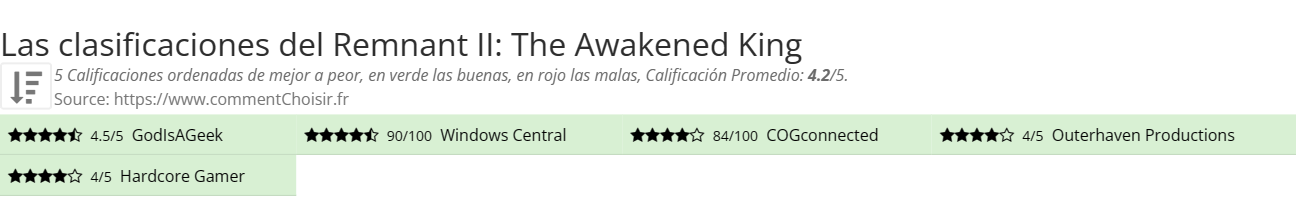 Ratings Remnant II: The Awakened King