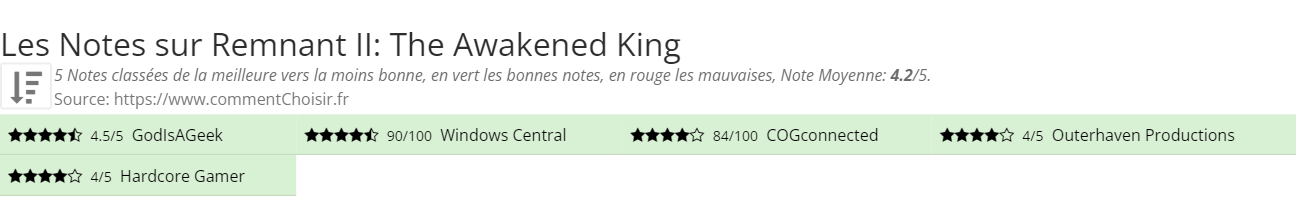 Ratings Remnant II: The Awakened King