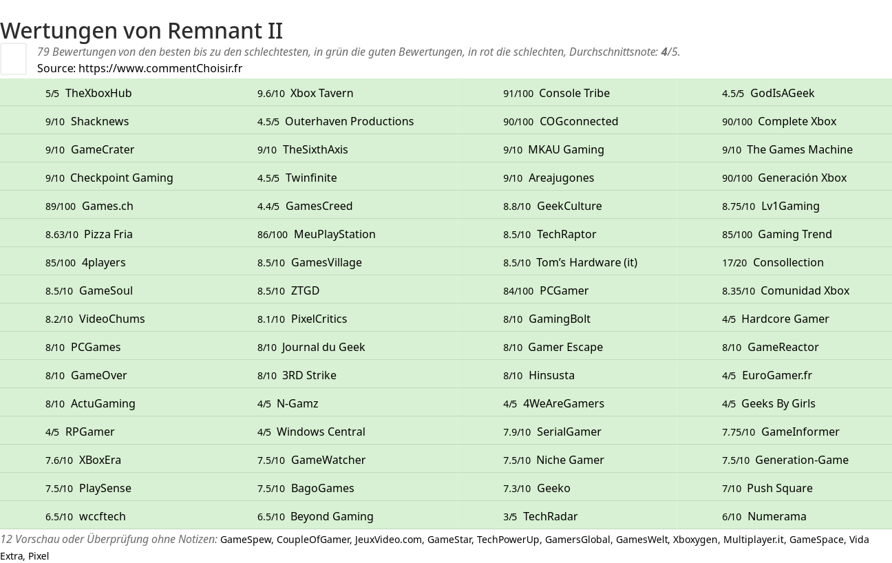 Ratings Remnant II