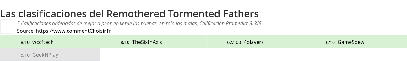 Ratings Remothered Tormented Fathers