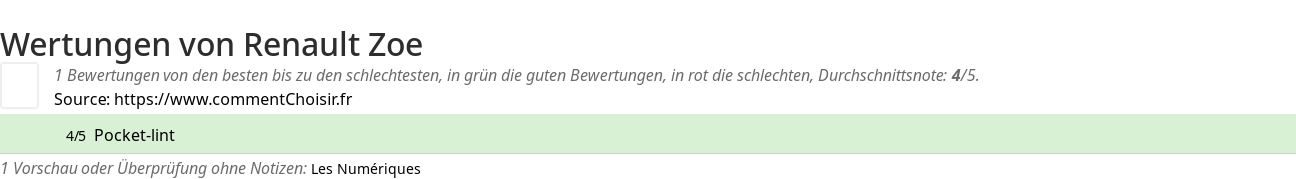 Ratings Renault Zoe