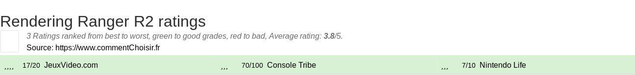 Ratings Rendering Ranger R2