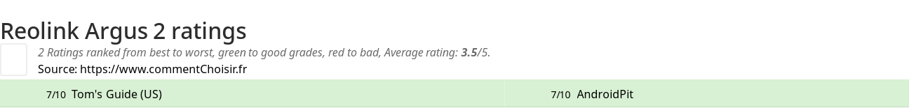 Ratings Reolink Argus 2