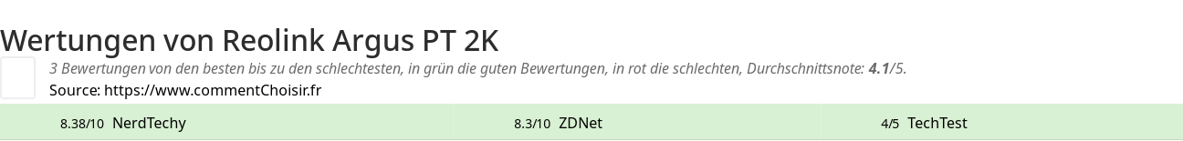 Ratings Reolink Argus PT 2K