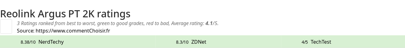 Ratings Reolink Argus PT 2K