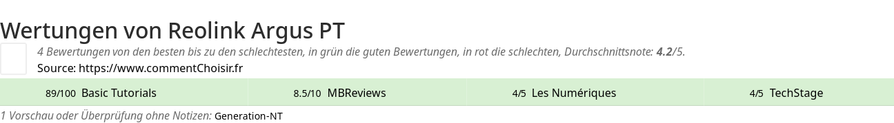 Ratings Reolink Argus PT