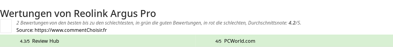 Ratings Reolink Argus Pro