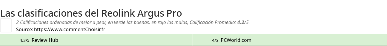 Ratings Reolink Argus Pro